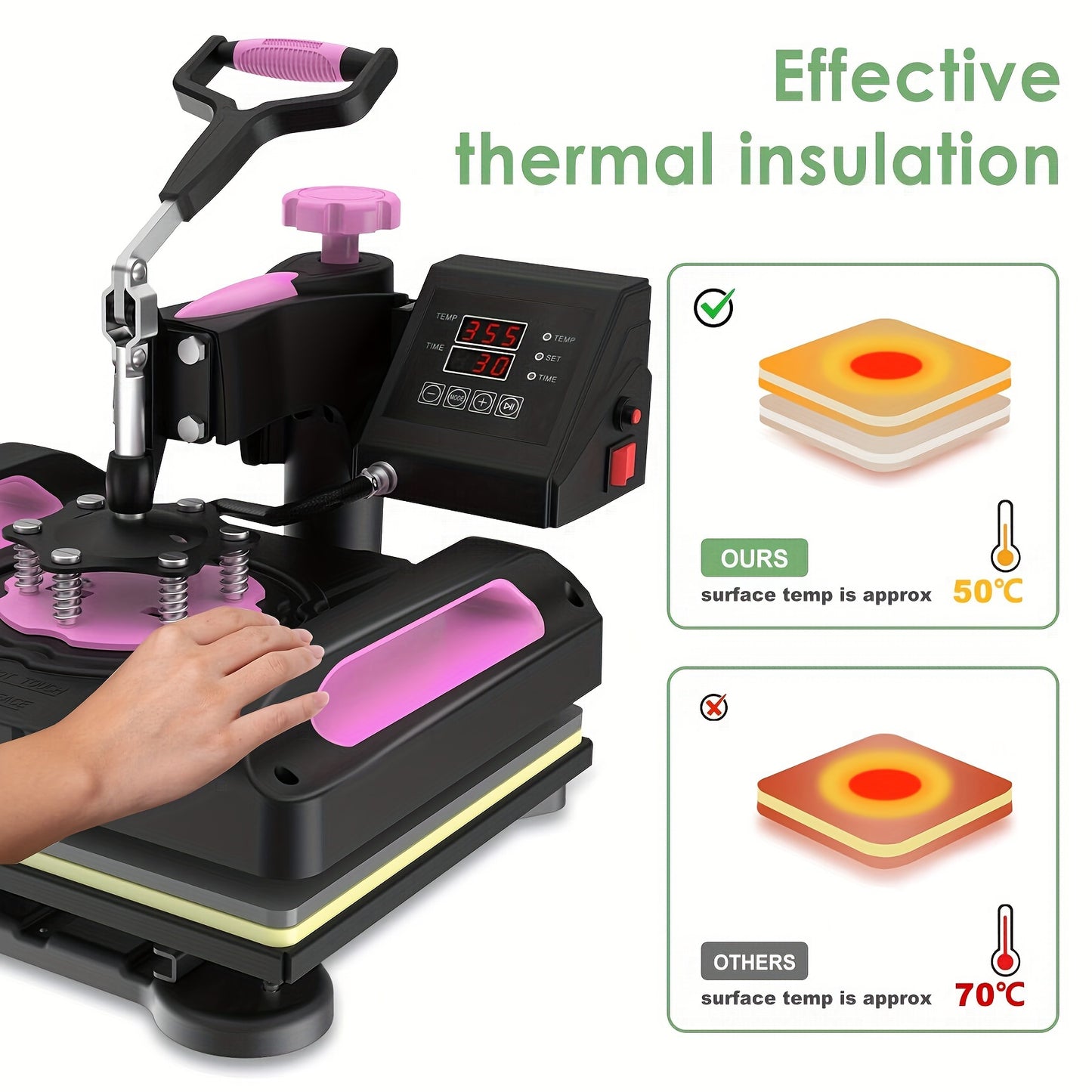 5-in-1 Pro Heat Press Machine