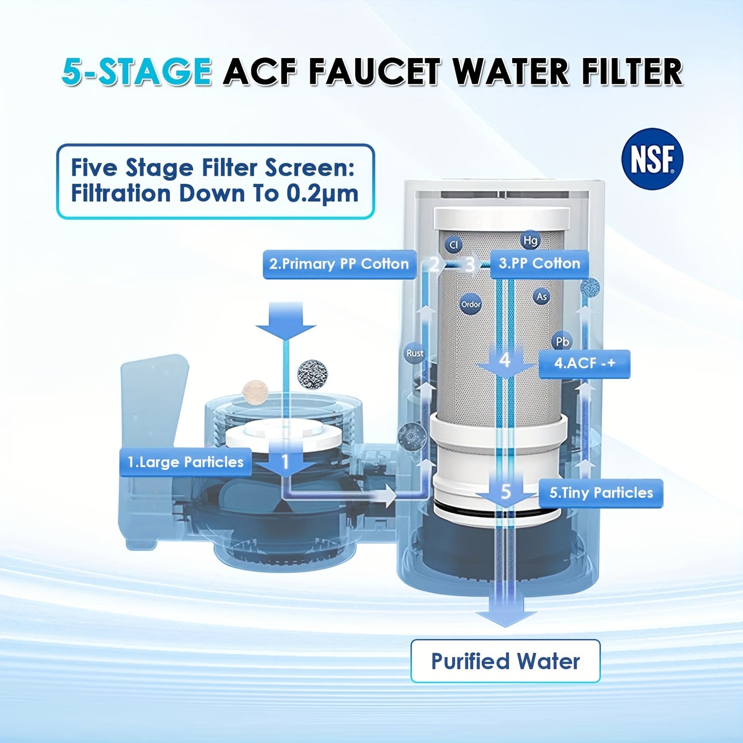 Faucet Water Purifier With 5-level Activated Carbon Filter