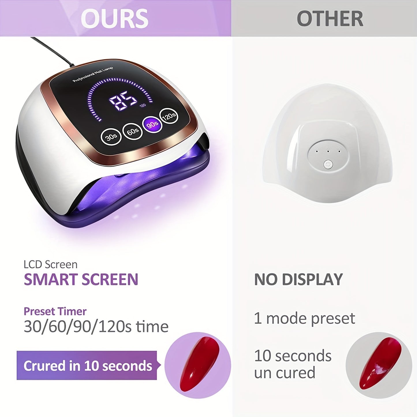 UV LED Nail Lamp